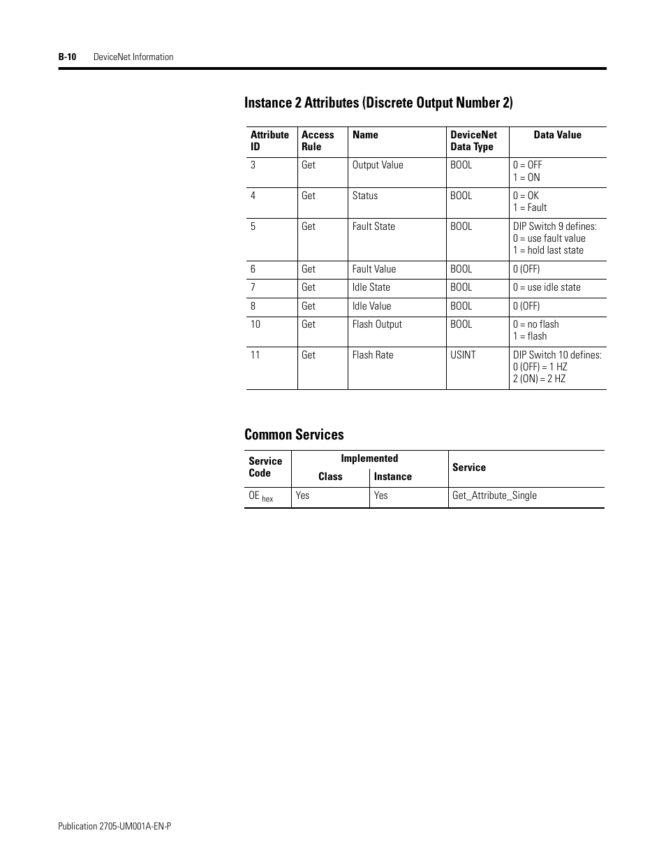 Instance 2 attributes (discrete output number 2), Common services | Rockwell Automation 2705 RediSTATION Operator Interface User Manual User Manual | Page 54 / 64