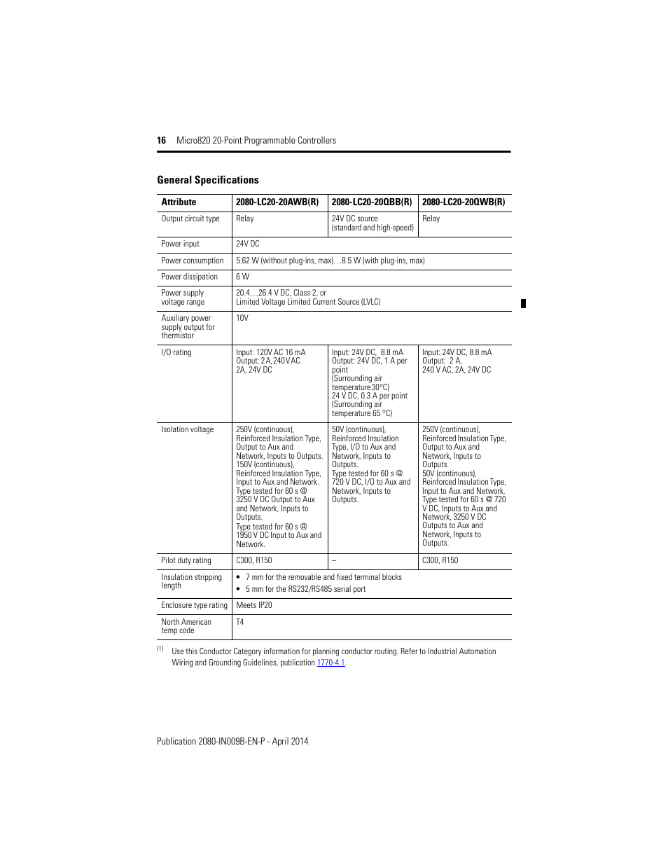 Rockwell Automation 2080-LC20-20QWB_20AWB_20QBB_20QWBR_20AWBR_20QBBR Micro820 20-Point Programmable Controllers User Manual | Page 16 / 24