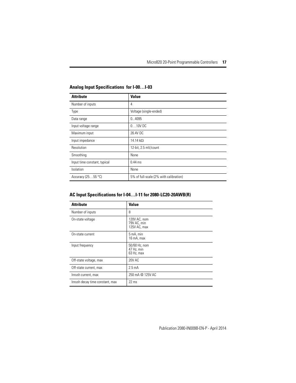 Rockwell Automation 2080-LC20-20QWB_20AWB_20QBB_20QWBR_20AWBR_20QBBR Micro820 20-Point Programmable Controllers User Manual | Page 17 / 24