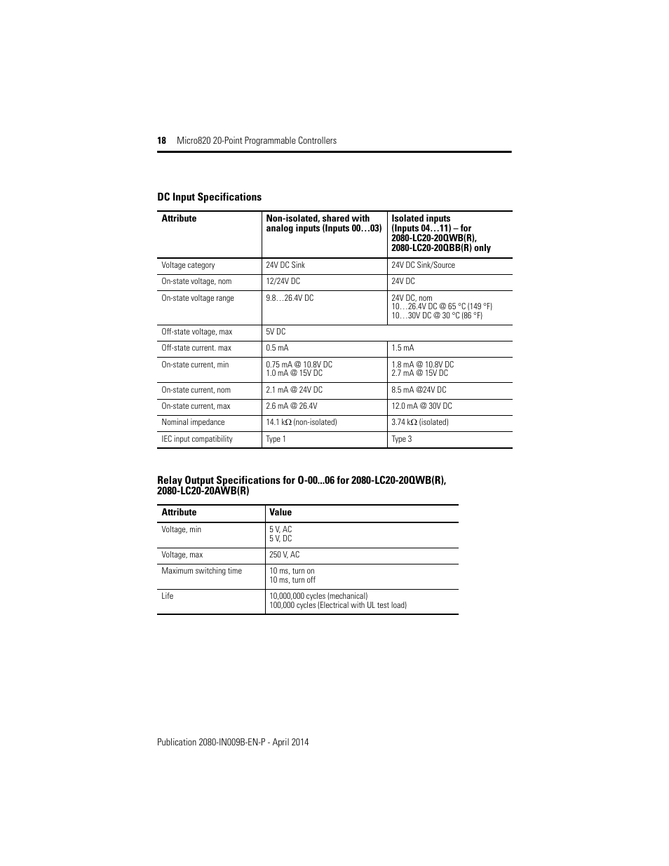 Rockwell Automation 2080-LC20-20QWB_20AWB_20QBB_20QWBR_20AWBR_20QBBR Micro820 20-Point Programmable Controllers User Manual | Page 18 / 24