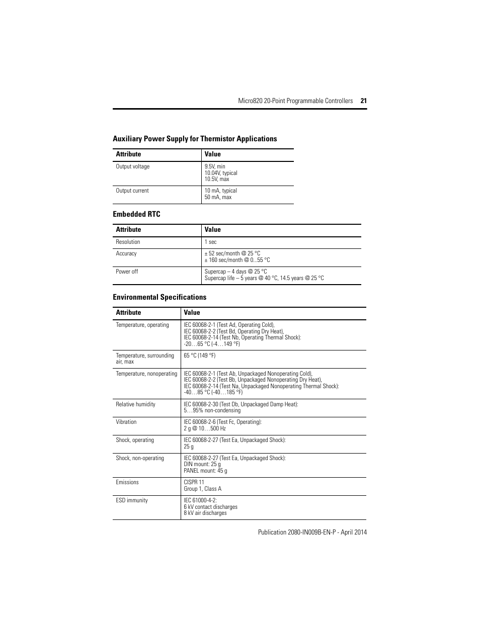 Rockwell Automation 2080-LC20-20QWB_20AWB_20QBB_20QWBR_20AWBR_20QBBR Micro820 20-Point Programmable Controllers User Manual | Page 21 / 24