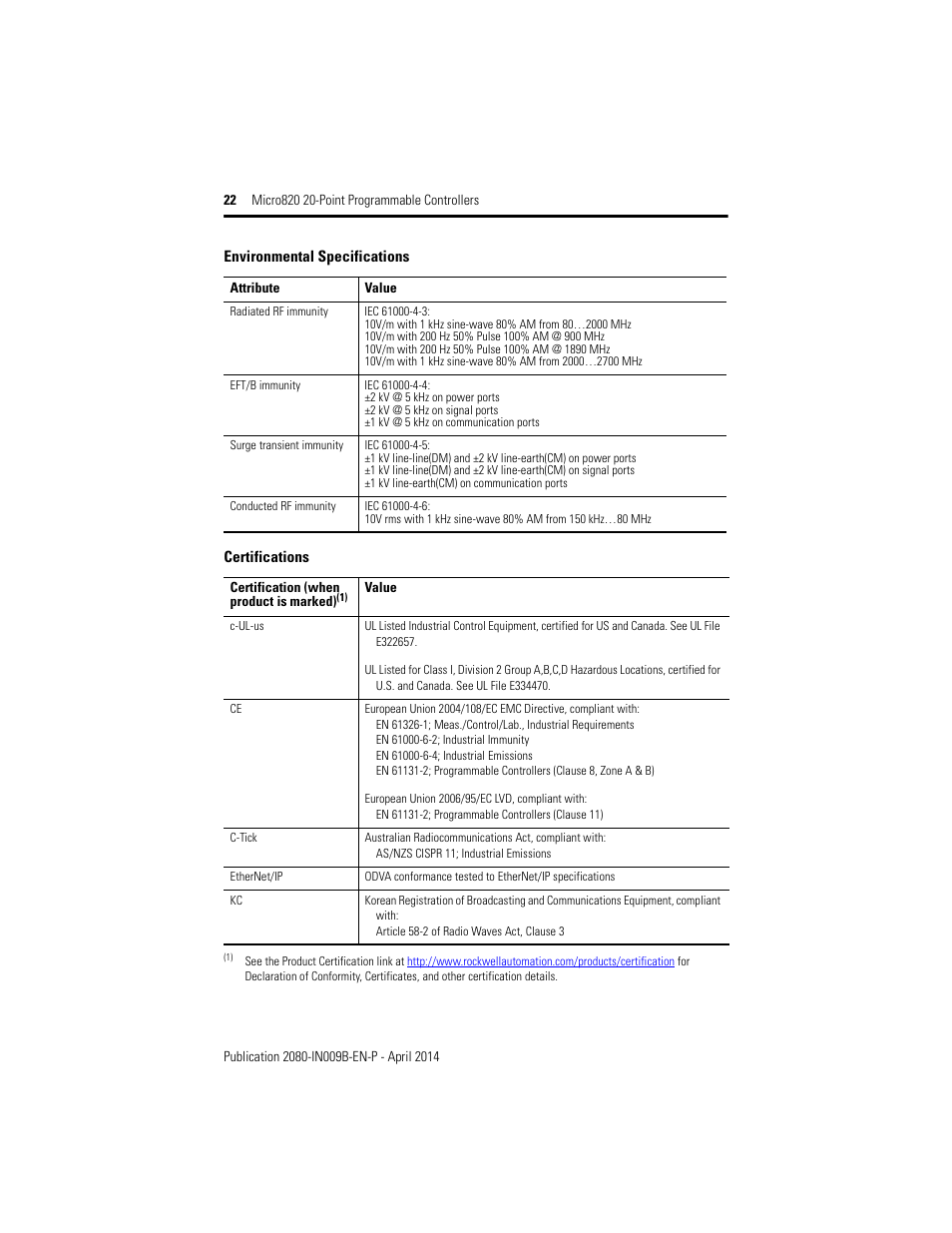 Rockwell Automation 2080-LC20-20QWB_20AWB_20QBB_20QWBR_20AWBR_20QBBR Micro820 20-Point Programmable Controllers User Manual | Page 22 / 24