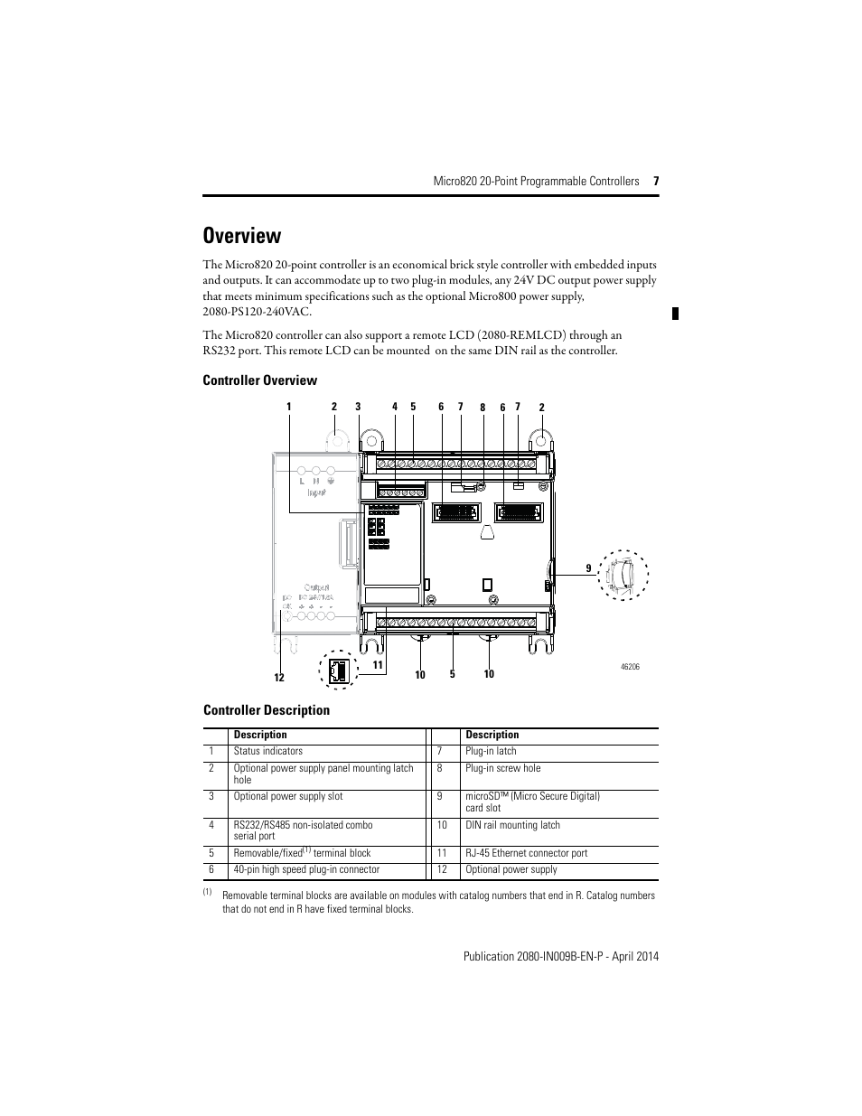 Overview | Rockwell Automation 2080-LC20-20QWB_20AWB_20QBB_20QWBR_20AWBR_20QBBR Micro820 20-Point Programmable Controllers User Manual | Page 7 / 24