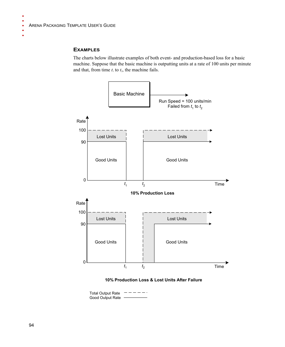 Rockwell Automation Arena Packaging Users Guide User Manual | Page 100 / 112