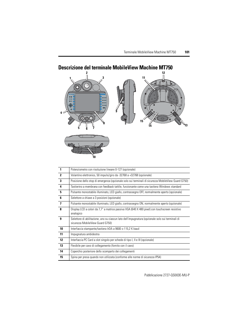 Descrizione del terminale mobileview machine mt750 | Rockwell Automation 2727-M7P20D1P1, -M7P20D1Q2, -M7P20D1Q3 MobileView Machine Terminal MT750 Quick Start User Manual | Page 101 / 148