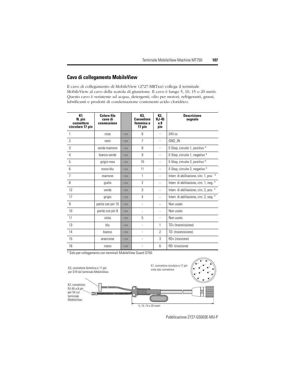 Cavo di collegamento mobileview | Rockwell Automation 2727-M7P20D1P1, -M7P20D1Q2, -M7P20D1Q3 MobileView Machine Terminal MT750 Quick Start User Manual | Page 107 / 148