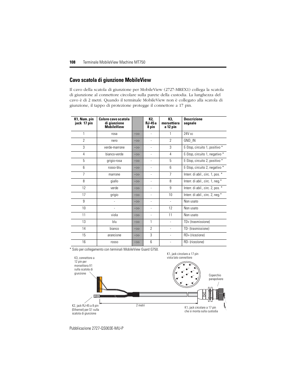Cavo scatola di giunzione mobileview | Rockwell Automation 2727-M7P20D1P1, -M7P20D1Q2, -M7P20D1Q3 MobileView Machine Terminal MT750 Quick Start User Manual | Page 108 / 148