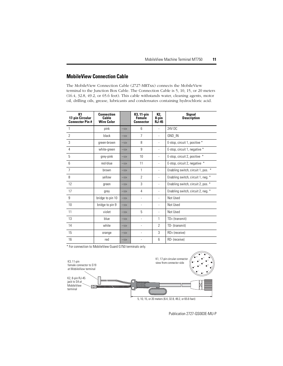 Mobileview connection cable | Rockwell Automation 2727-M7P20D1P1, -M7P20D1Q2, -M7P20D1Q3 MobileView Machine Terminal MT750 Quick Start User Manual | Page 11 / 148