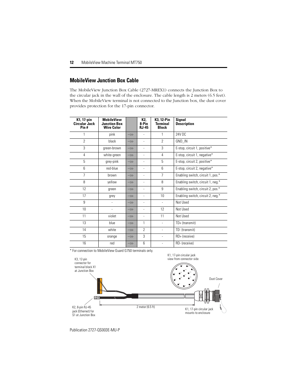 Mobileview junction box cable | Rockwell Automation 2727-M7P20D1P1, -M7P20D1Q2, -M7P20D1Q3 MobileView Machine Terminal MT750 Quick Start User Manual | Page 12 / 148