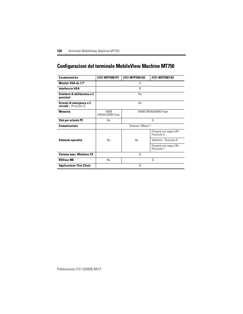 Rockwell Automation 2727-M7P20D1P1, -M7P20D1Q2, -M7P20D1Q3 MobileView Machine Terminal MT750 Quick Start User Manual | Page 120 / 148