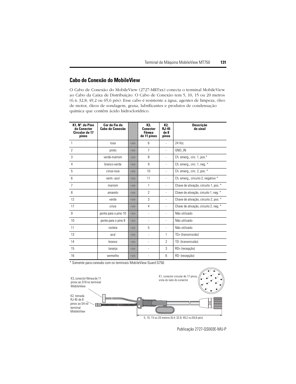 Cabo de conexão do mobileview | Rockwell Automation 2727-M7P20D1P1, -M7P20D1Q2, -M7P20D1Q3 MobileView Machine Terminal MT750 Quick Start User Manual | Page 131 / 148