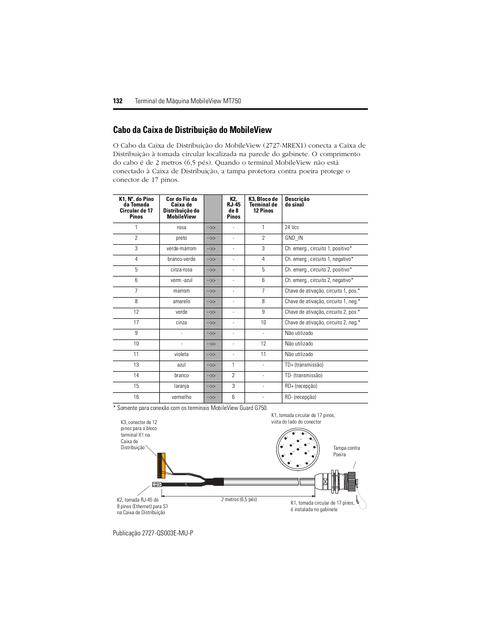 Cabo da caixa de distribuição do mobileview | Rockwell Automation 2727-M7P20D1P1, -M7P20D1Q2, -M7P20D1Q3 MobileView Machine Terminal MT750 Quick Start User Manual | Page 132 / 148