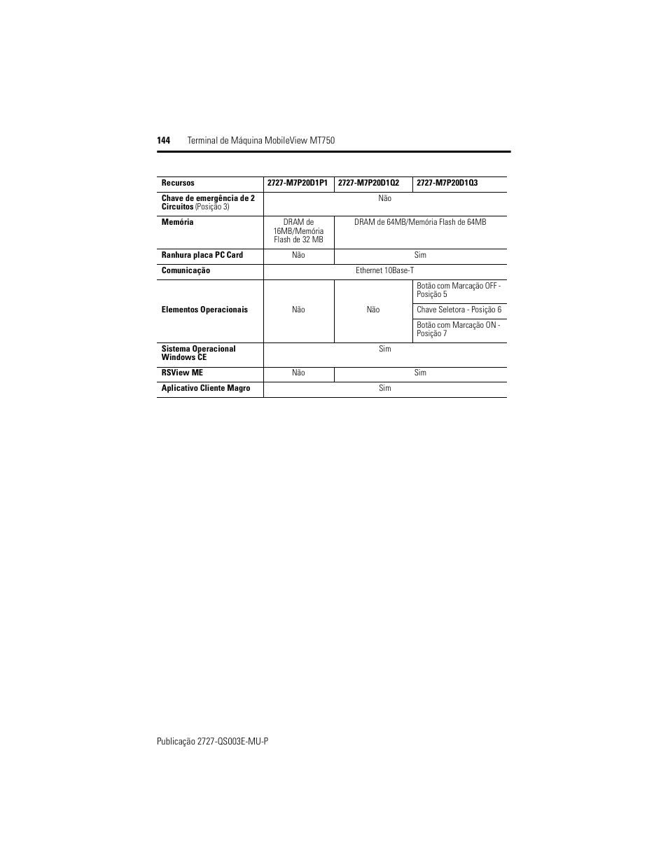 Rockwell Automation 2727-M7P20D1P1, -M7P20D1Q2, -M7P20D1Q3 MobileView Machine Terminal MT750 Quick Start User Manual | Page 144 / 148