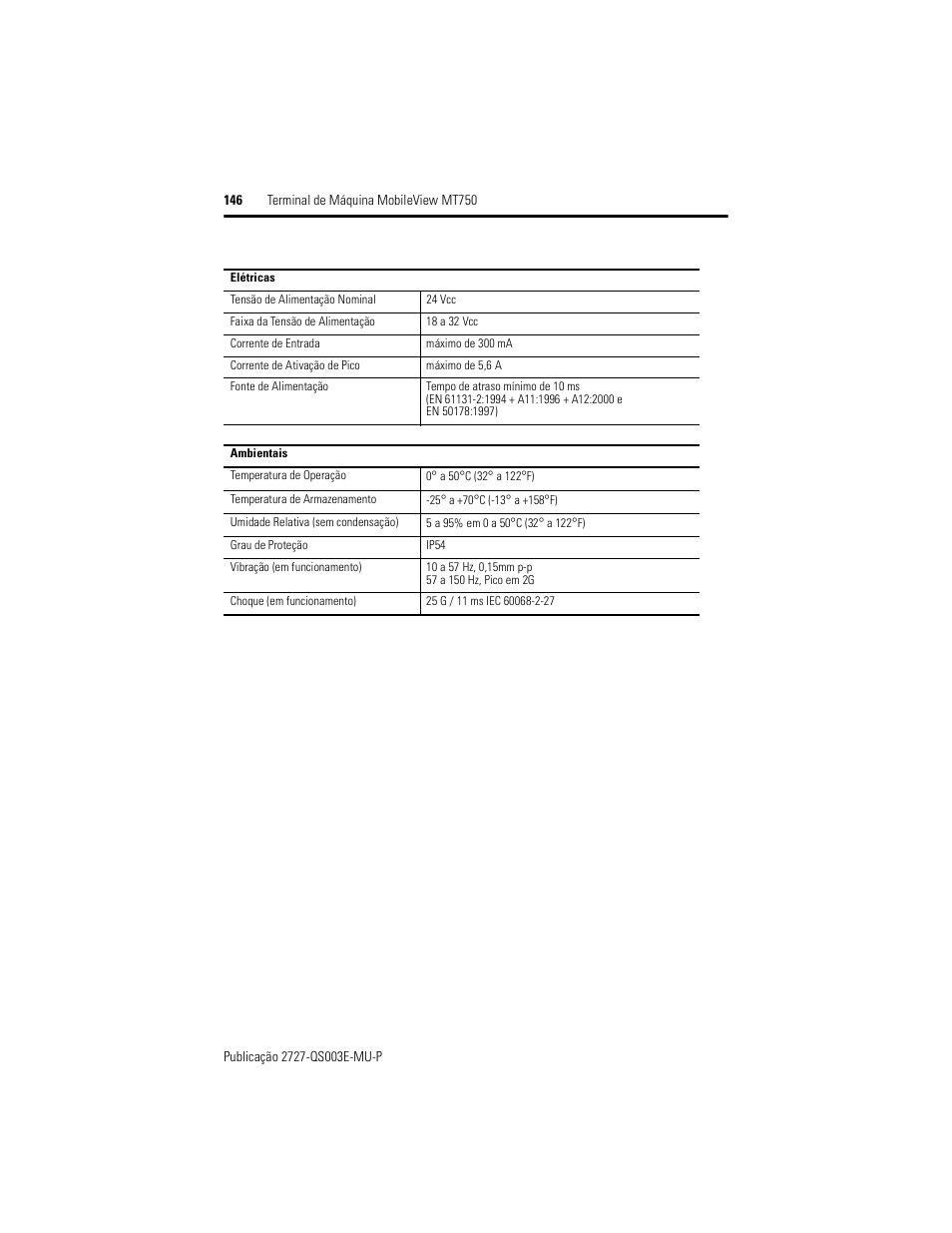 Rockwell Automation 2727-M7P20D1P1, -M7P20D1Q2, -M7P20D1Q3 MobileView Machine Terminal MT750 Quick Start User Manual | Page 146 / 148