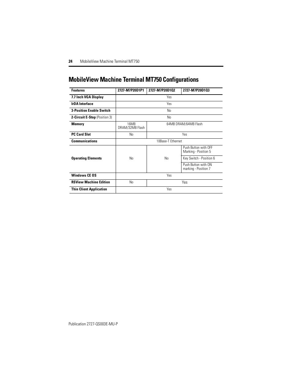 Mobileview machine terminal mt750 configurations | Rockwell Automation 2727-M7P20D1P1, -M7P20D1Q2, -M7P20D1Q3 MobileView Machine Terminal MT750 Quick Start User Manual | Page 24 / 148