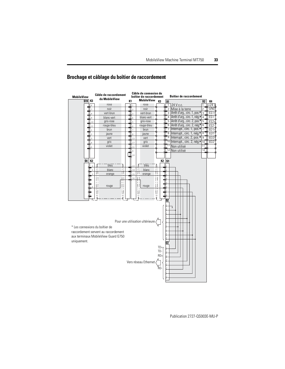 Brochage et câblage du boîtier de raccordement | Rockwell Automation 2727-M7P20D1P1, -M7P20D1Q2, -M7P20D1Q3 MobileView Machine Terminal MT750 Quick Start User Manual | Page 33 / 148