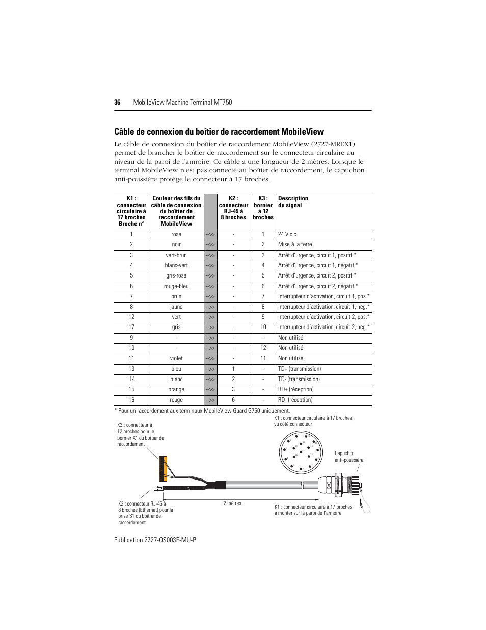 Rockwell Automation 2727-M7P20D1P1, -M7P20D1Q2, -M7P20D1Q3 MobileView Machine Terminal MT750 Quick Start User Manual | Page 36 / 148