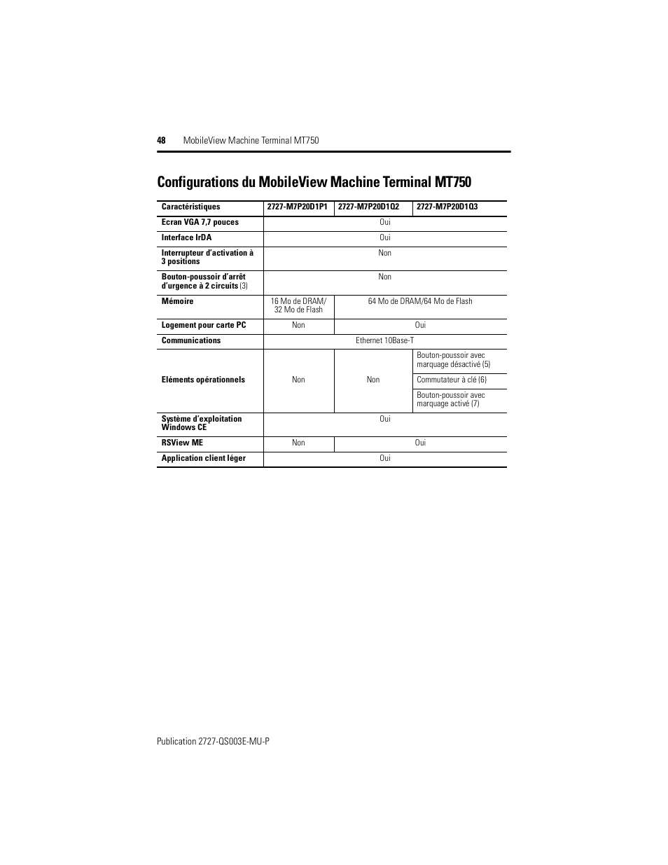 Rockwell Automation 2727-M7P20D1P1, -M7P20D1Q2, -M7P20D1Q3 MobileView Machine Terminal MT750 Quick Start User Manual | Page 48 / 148
