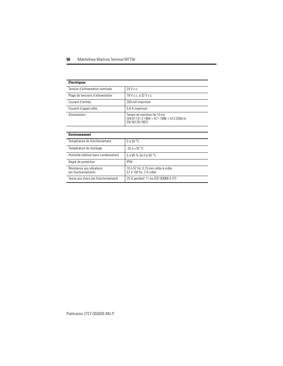 Rockwell Automation 2727-M7P20D1P1, -M7P20D1Q2, -M7P20D1Q3 MobileView Machine Terminal MT750 Quick Start User Manual | Page 50 / 148
