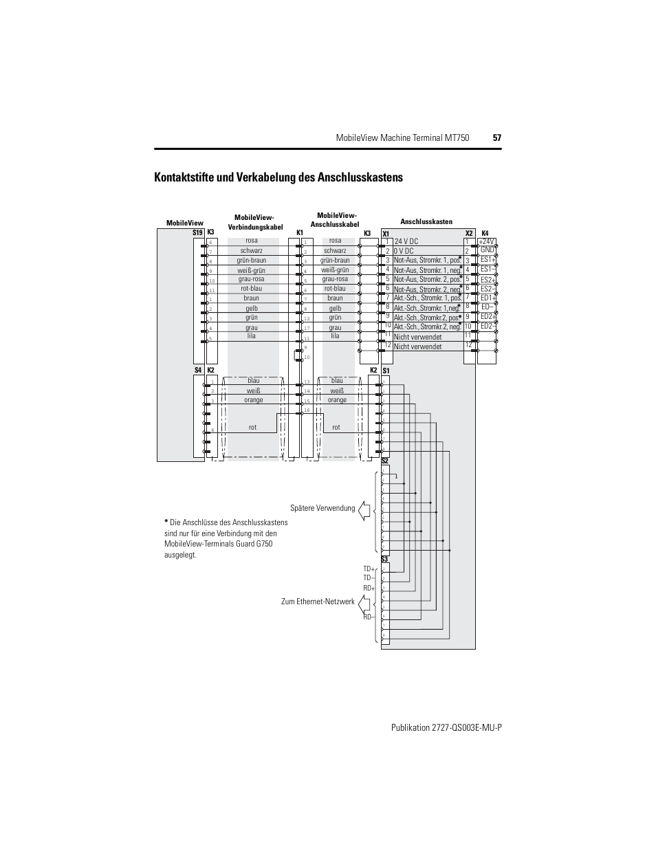 Kontaktstifte und verkabelung des anschlusskastens | Rockwell Automation 2727-M7P20D1P1, -M7P20D1Q2, -M7P20D1Q3 MobileView Machine Terminal MT750 Quick Start User Manual | Page 57 / 148