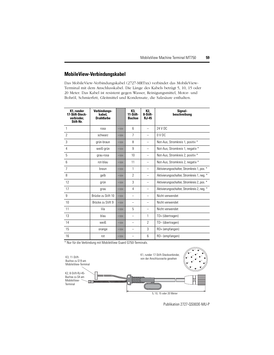 Mobileview-verbindungskabel | Rockwell Automation 2727-M7P20D1P1, -M7P20D1Q2, -M7P20D1Q3 MobileView Machine Terminal MT750 Quick Start User Manual | Page 59 / 148