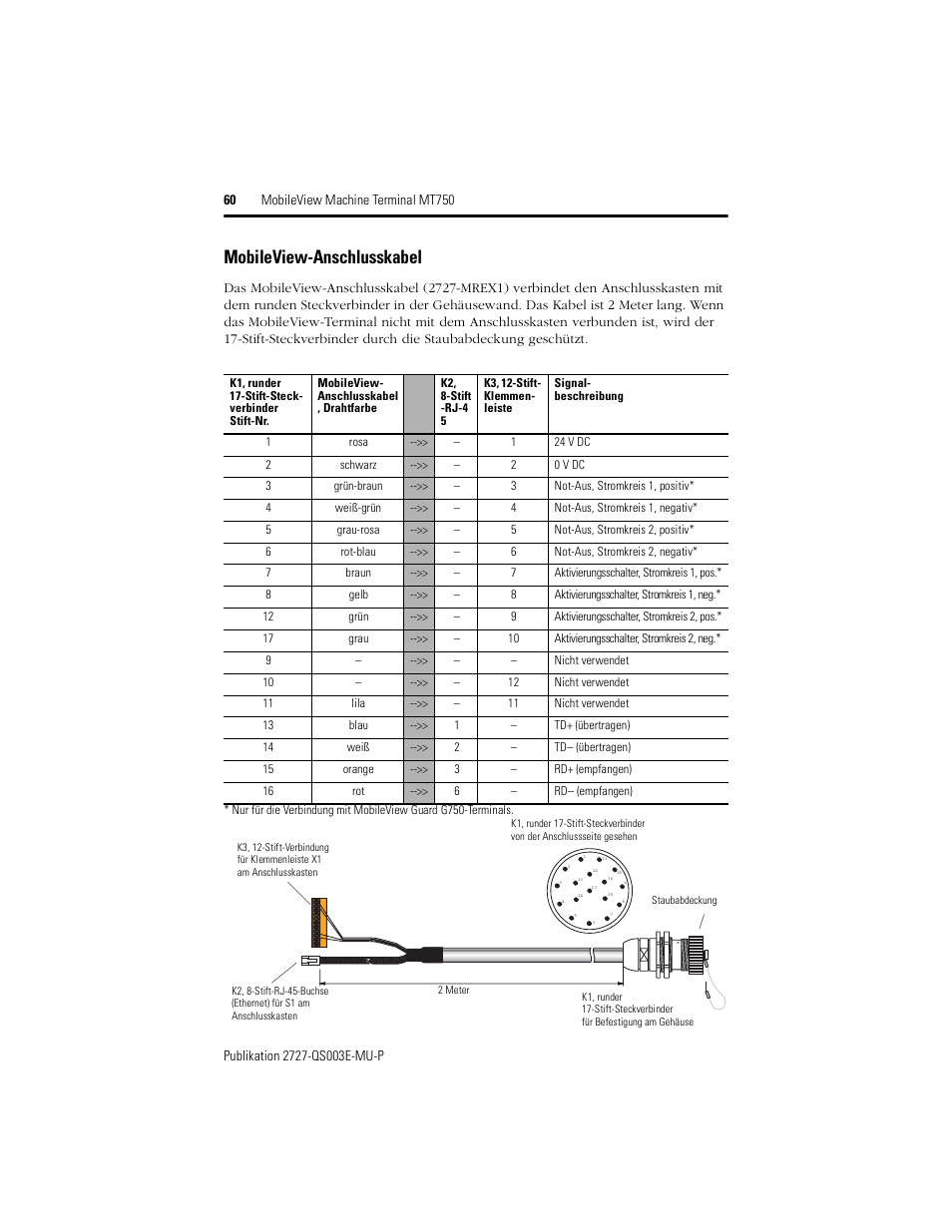 Mobileview-anschlusskabel | Rockwell Automation 2727-M7P20D1P1, -M7P20D1Q2, -M7P20D1Q3 MobileView Machine Terminal MT750 Quick Start User Manual | Page 60 / 148