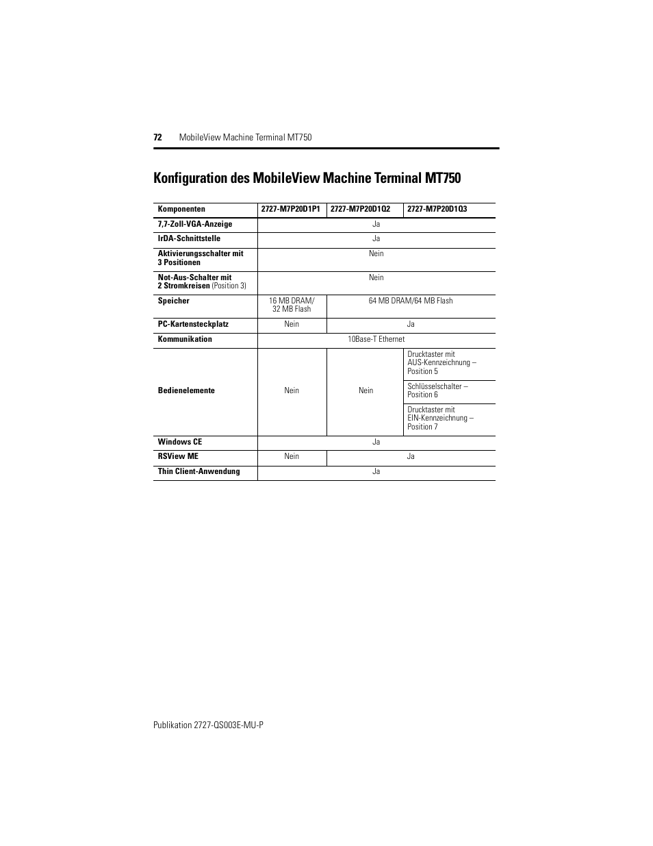 Rockwell Automation 2727-M7P20D1P1, -M7P20D1Q2, -M7P20D1Q3 MobileView Machine Terminal MT750 Quick Start User Manual | Page 72 / 148