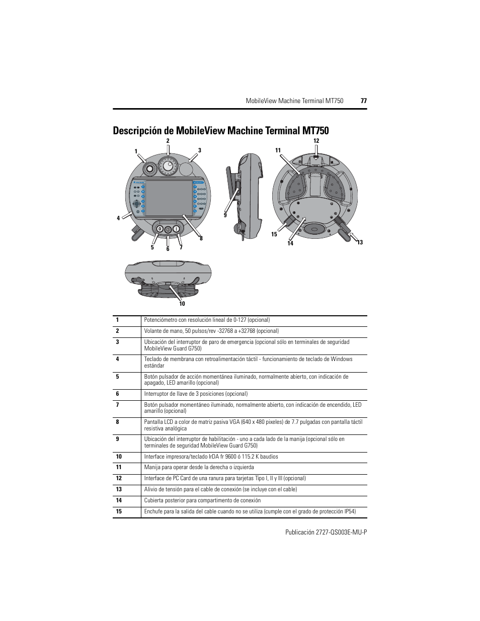 Descripción de mobileview machine terminal mt750 | Rockwell Automation 2727-M7P20D1P1, -M7P20D1Q2, -M7P20D1Q3 MobileView Machine Terminal MT750 Quick Start User Manual | Page 77 / 148