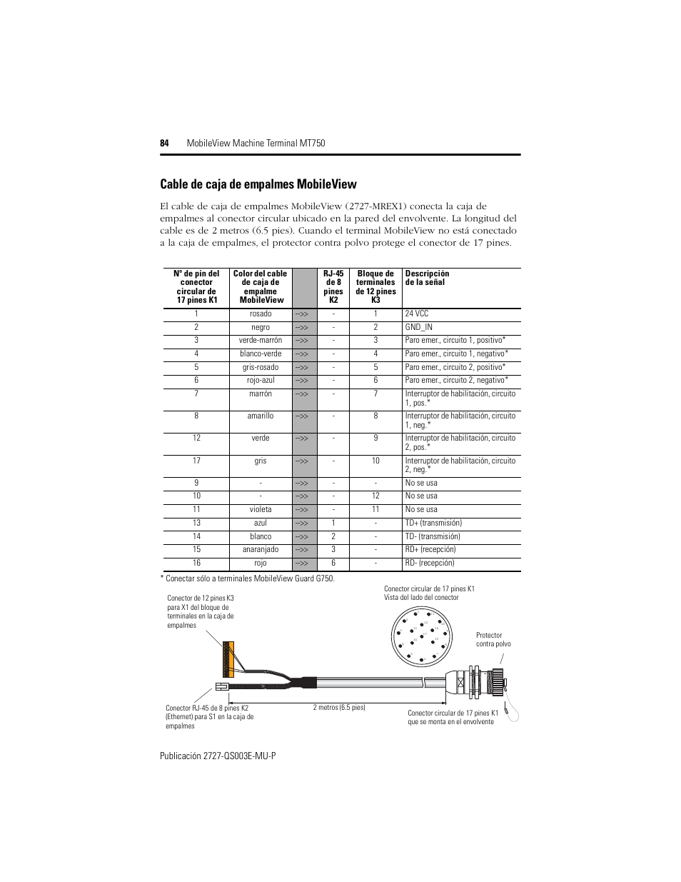 Cable de caja de empalmes mobileview | Rockwell Automation 2727-M7P20D1P1, -M7P20D1Q2, -M7P20D1Q3 MobileView Machine Terminal MT750 Quick Start User Manual | Page 84 / 148