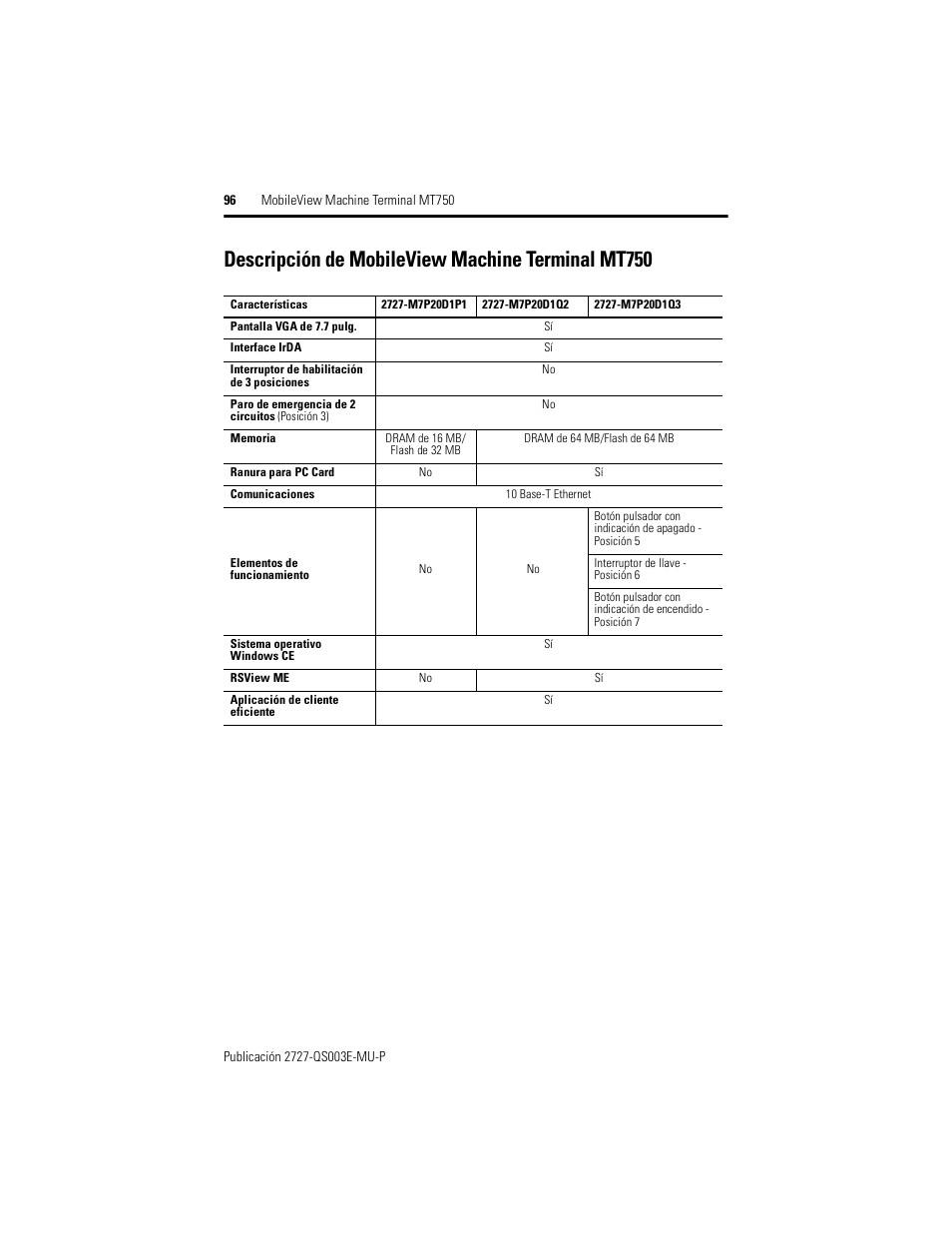 Descripción de mobileview machine terminal mt750 | Rockwell Automation 2727-M7P20D1P1, -M7P20D1Q2, -M7P20D1Q3 MobileView Machine Terminal MT750 Quick Start User Manual | Page 96 / 148