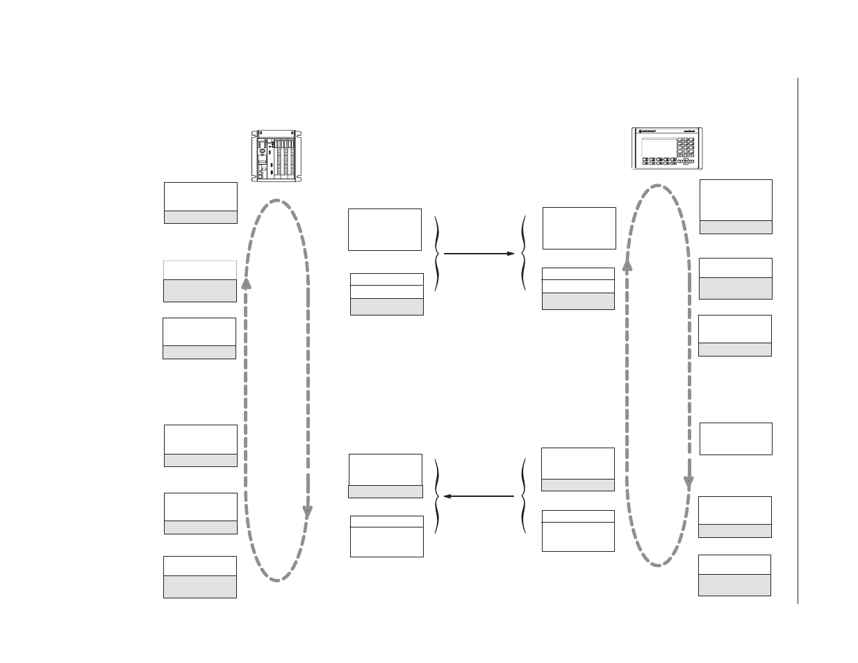 Output modules, Dp master data base panelview data base, Input modules | Rockwell Automation 2711 PanelView 550/900 Profibus Communications User Guide User Manual | Page 13 / 44