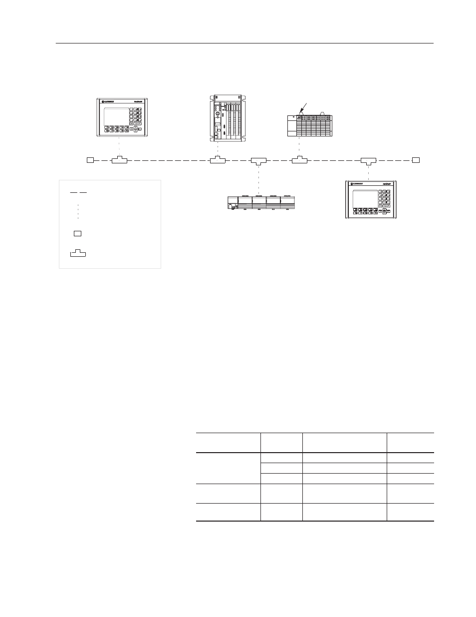 Connections using type b cable, Type b cable, Type b cable accessories | Rockwell Automation 2711 PanelView 550/900 Profibus Communications User Guide User Manual | Page 9 / 44