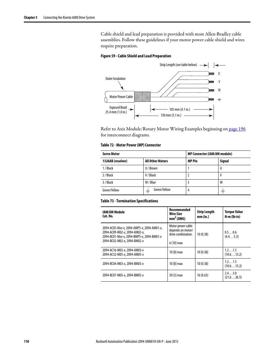 Rockwell Automation 2094-xMxx-S Kinetix 6000 Multi-axis Servo Drives User Manual User Manual | Page 110 / 286