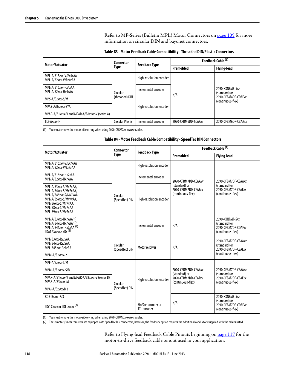 Table 83, Table 84 | Rockwell Automation 2094-xMxx-S Kinetix 6000 Multi-axis Servo Drives User Manual User Manual | Page 116 / 286