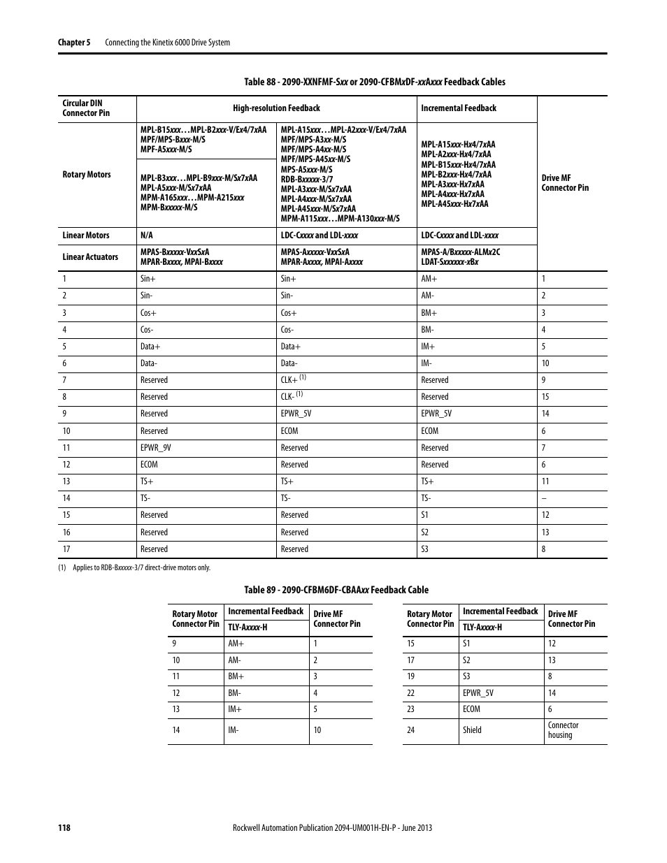 Rockwell Automation 2094-xMxx-S Kinetix 6000 Multi-axis Servo Drives User Manual User Manual | Page 118 / 286