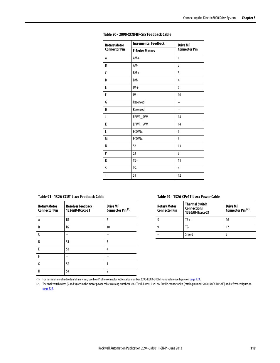 Rockwell Automation 2094-xMxx-S Kinetix 6000 Multi-axis Servo Drives User Manual User Manual | Page 119 / 286