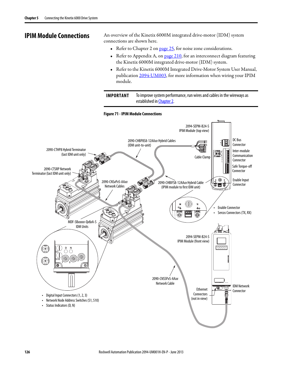 Ipim module connections | Rockwell Automation 2094-xMxx-S Kinetix 6000 Multi-axis Servo Drives User Manual User Manual | Page 126 / 286