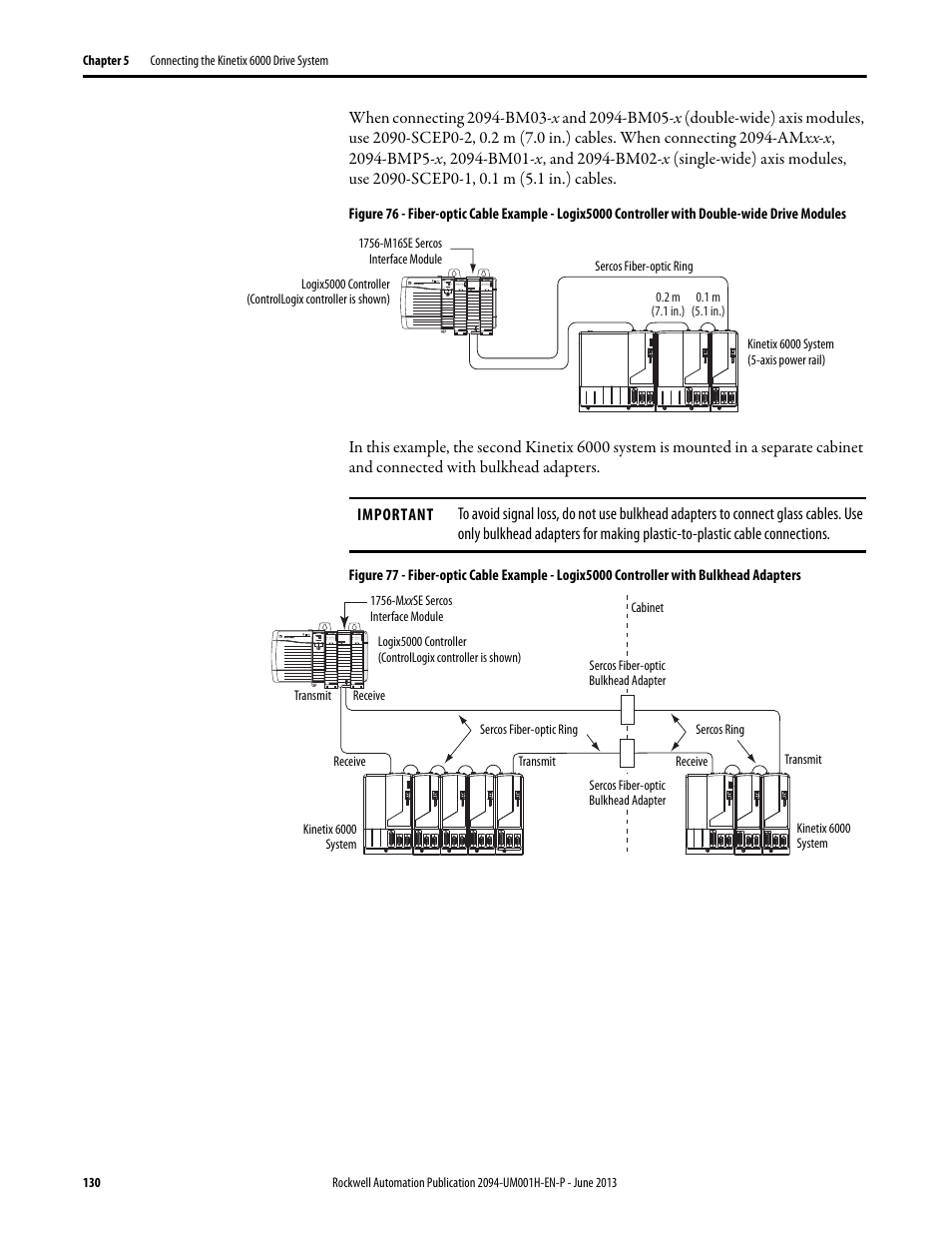 Rockwell Automation 2094-xMxx-S Kinetix 6000 Multi-axis Servo Drives User Manual User Manual | Page 130 / 286