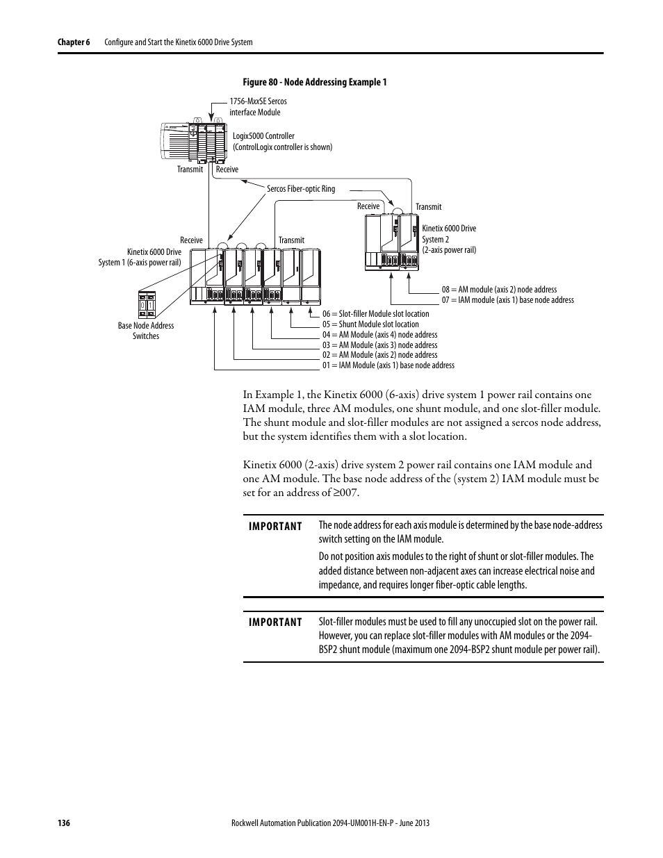 Rockwell Automation 2094-xMxx-S Kinetix 6000 Multi-axis Servo Drives User Manual User Manual | Page 136 / 286