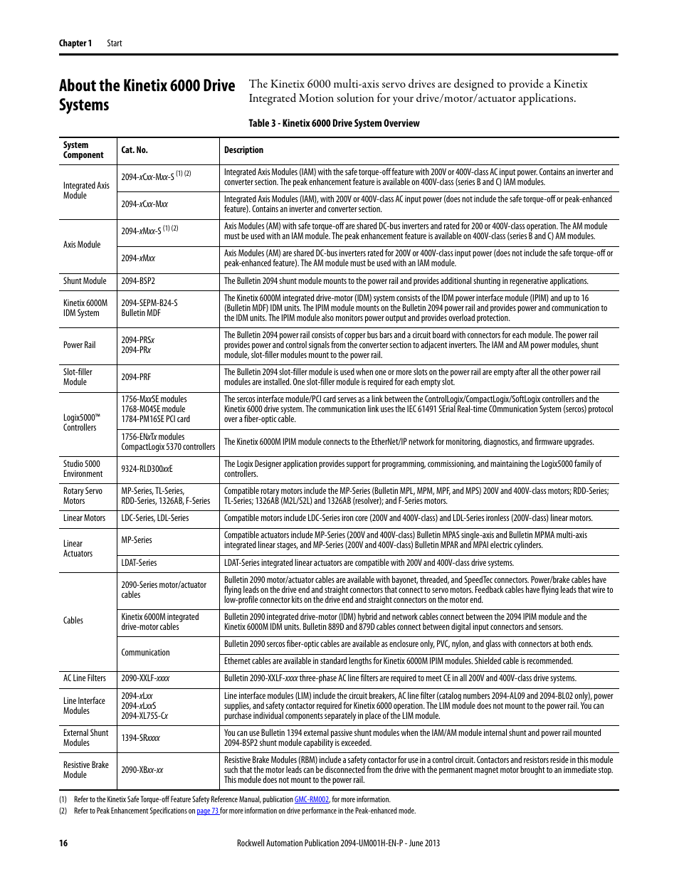 About the kinetix 6000 drive systems | Rockwell Automation 2094-xMxx-S Kinetix 6000 Multi-axis Servo Drives User Manual User Manual | Page 16 / 286