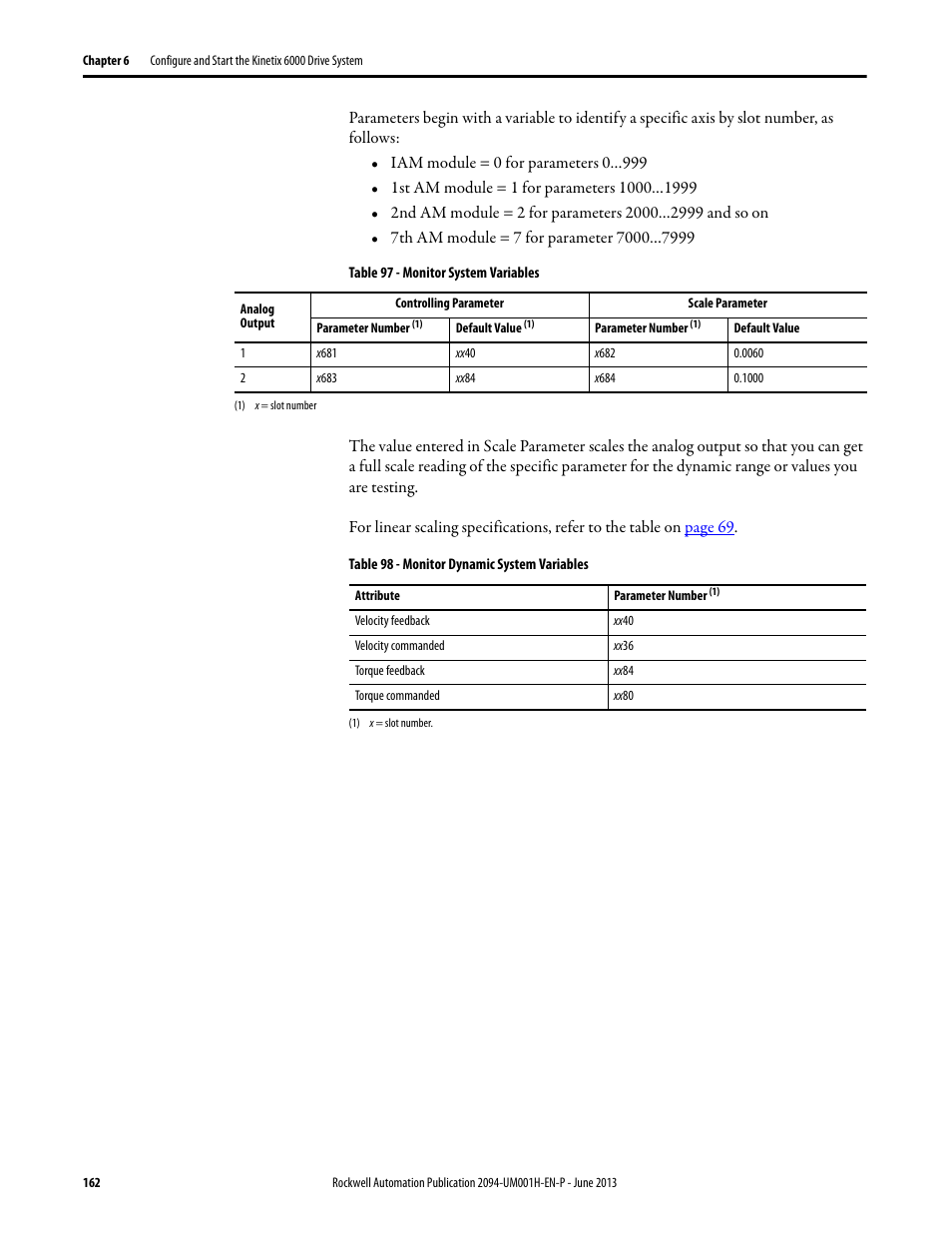 Rockwell Automation 2094-xMxx-S Kinetix 6000 Multi-axis Servo Drives User Manual User Manual | Page 162 / 286