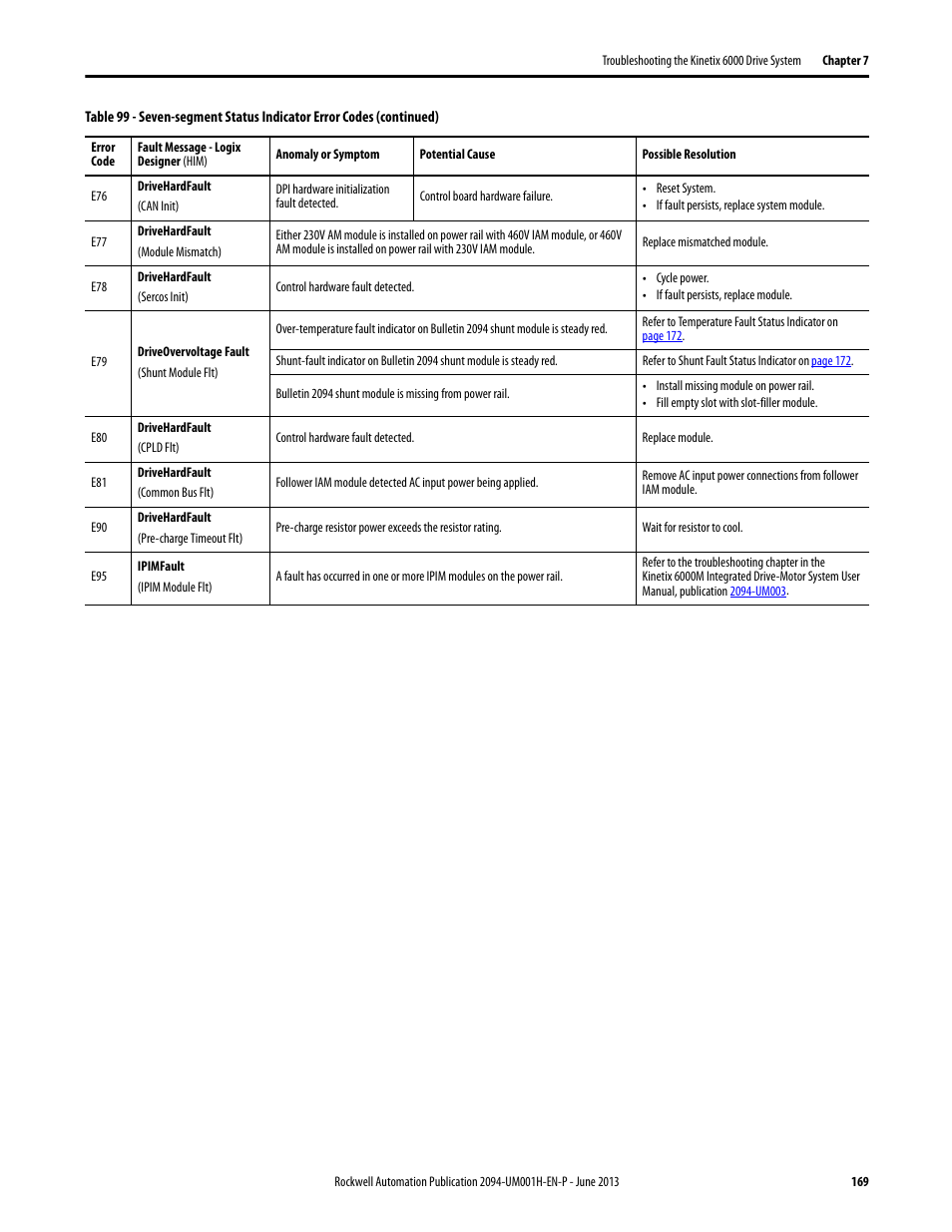 Rockwell Automation 2094-xMxx-S Kinetix 6000 Multi-axis Servo Drives User Manual User Manual | Page 169 / 286