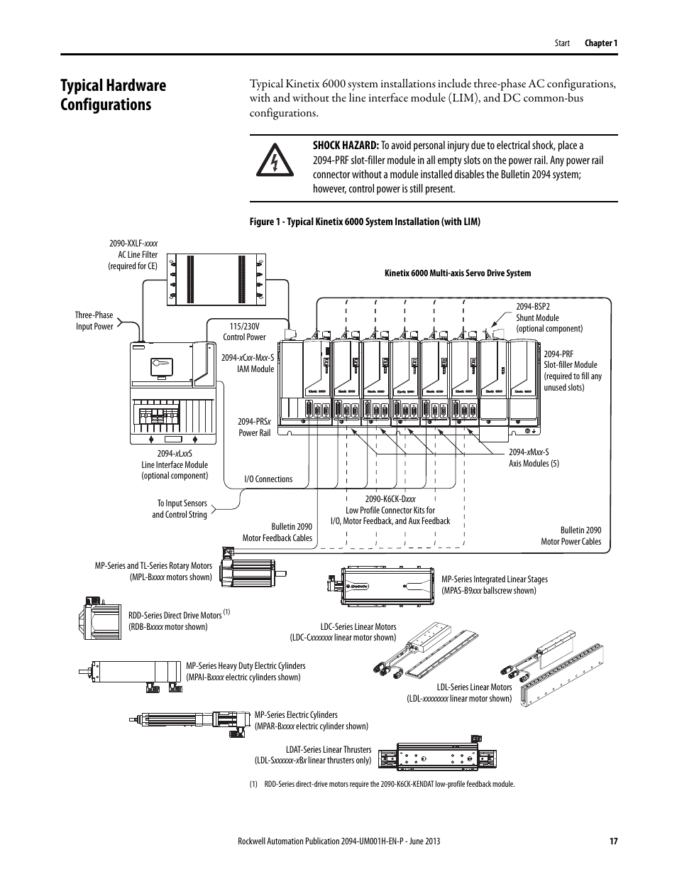 Typical hardware configurations | Rockwell Automation 2094-xMxx-S Kinetix 6000 Multi-axis Servo Drives User Manual User Manual | Page 17 / 286