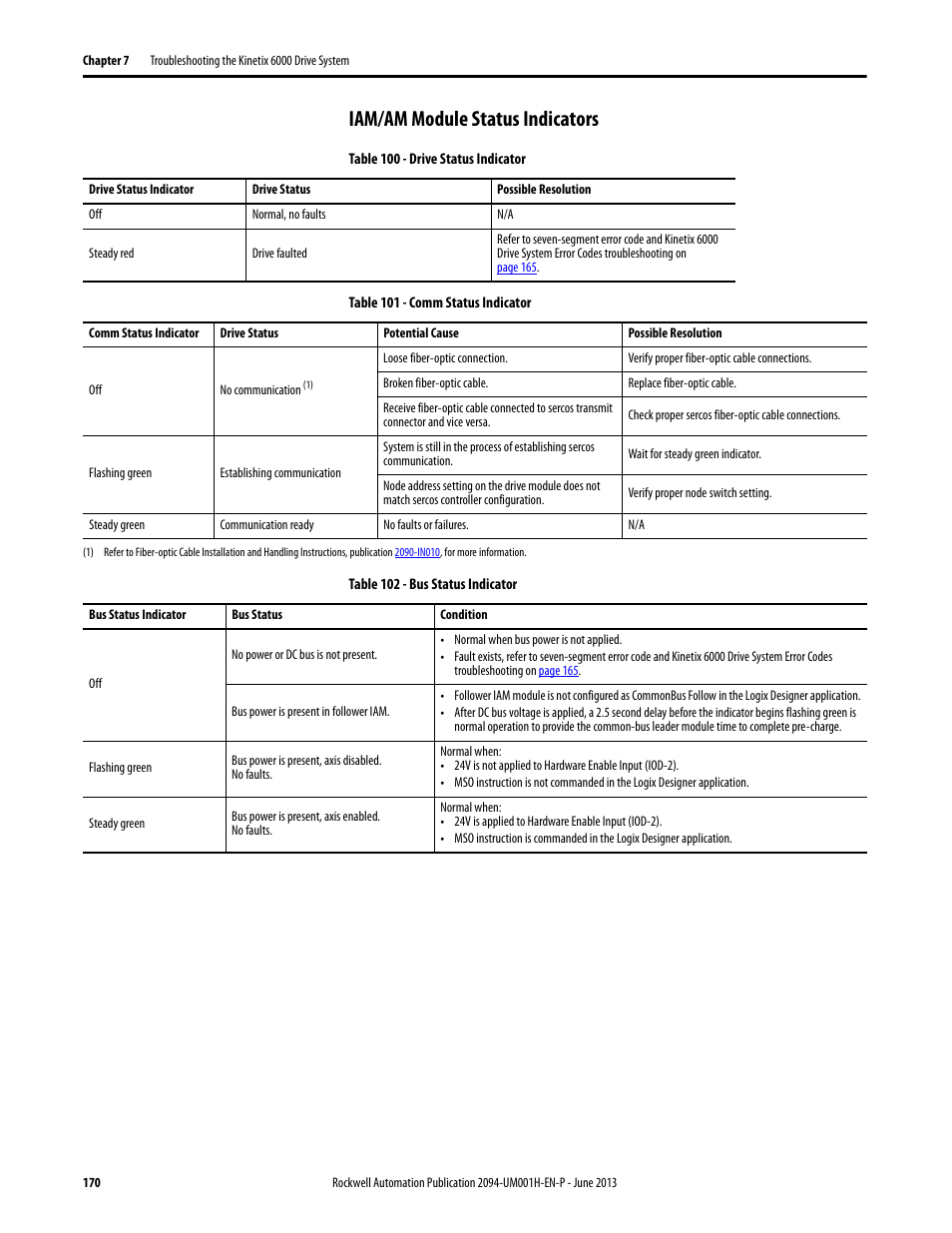 Iam/am module status indicators, In iam/am module status indicators | Rockwell Automation 2094-xMxx-S Kinetix 6000 Multi-axis Servo Drives User Manual User Manual | Page 170 / 286