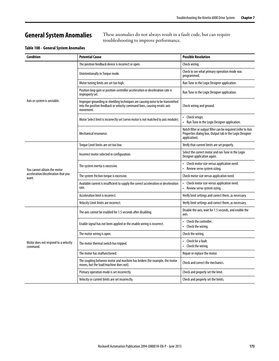 General system anomalies | Rockwell Automation 2094-xMxx-S Kinetix 6000 Multi-axis Servo Drives User Manual User Manual | Page 173 / 286