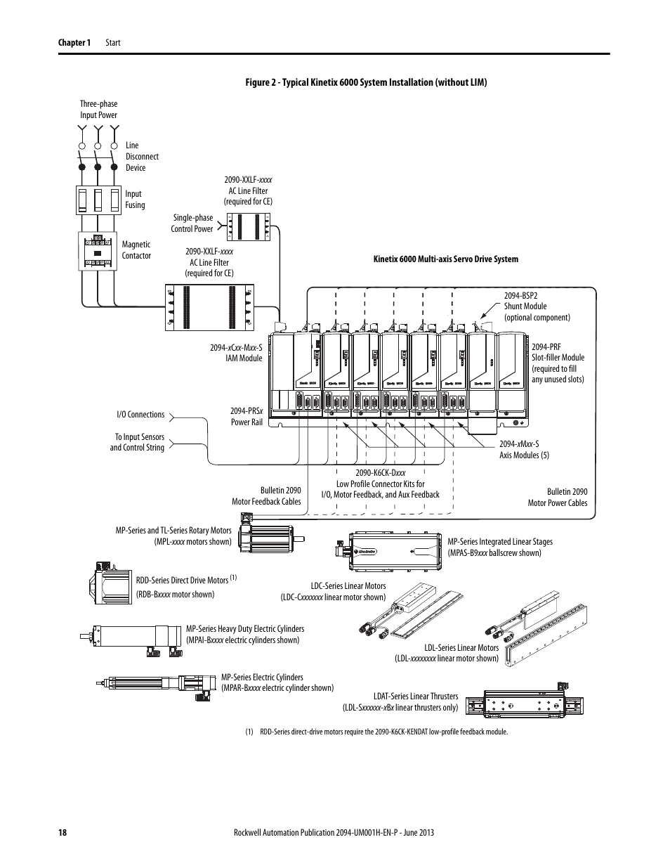 Rockwell Automation 2094-xMxx-S Kinetix 6000 Multi-axis Servo Drives User Manual User Manual | Page 18 / 286