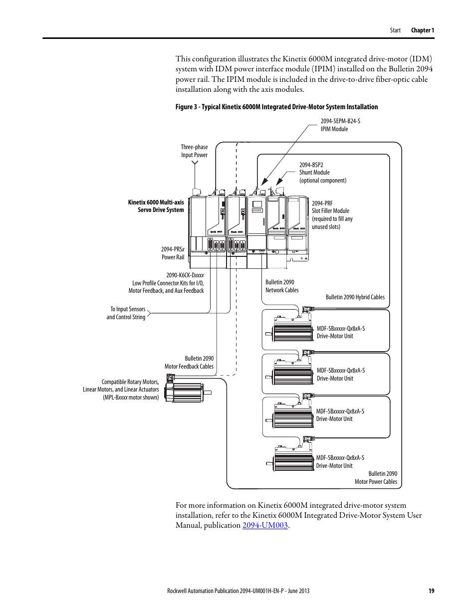 Rockwell Automation 2094-xMxx-S Kinetix 6000 Multi-axis Servo Drives User Manual User Manual | Page 19 / 286