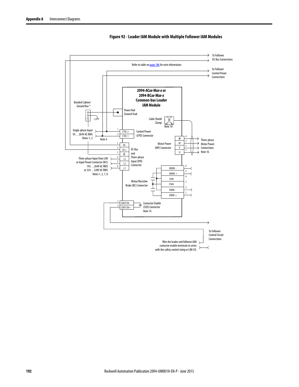 Rockwell Automation 2094-xMxx-S Kinetix 6000 Multi-axis Servo Drives User Manual User Manual | Page 192 / 286