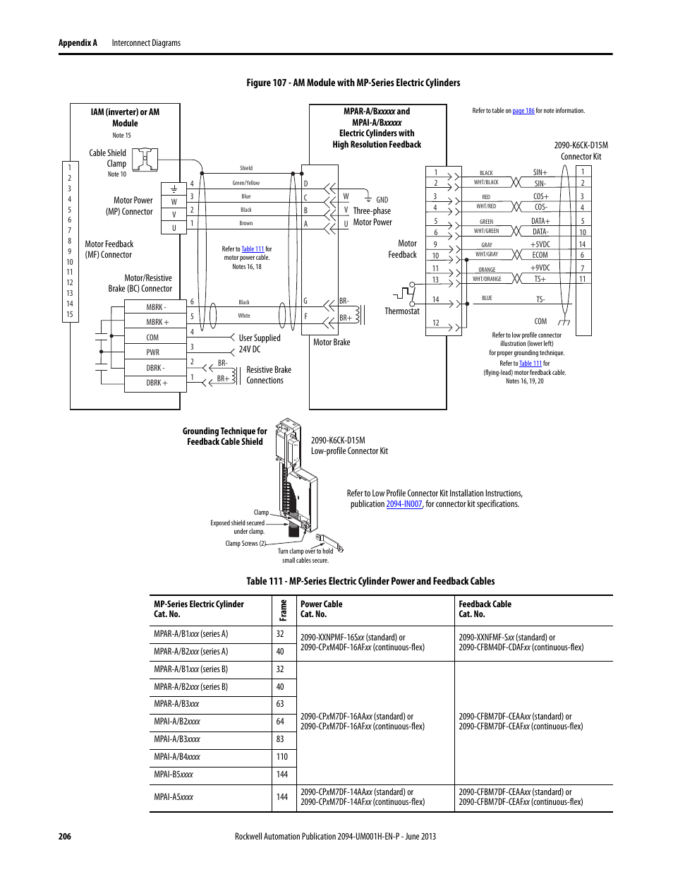 Rockwell Automation 2094-xMxx-S Kinetix 6000 Multi-axis Servo Drives User Manual User Manual | Page 206 / 286