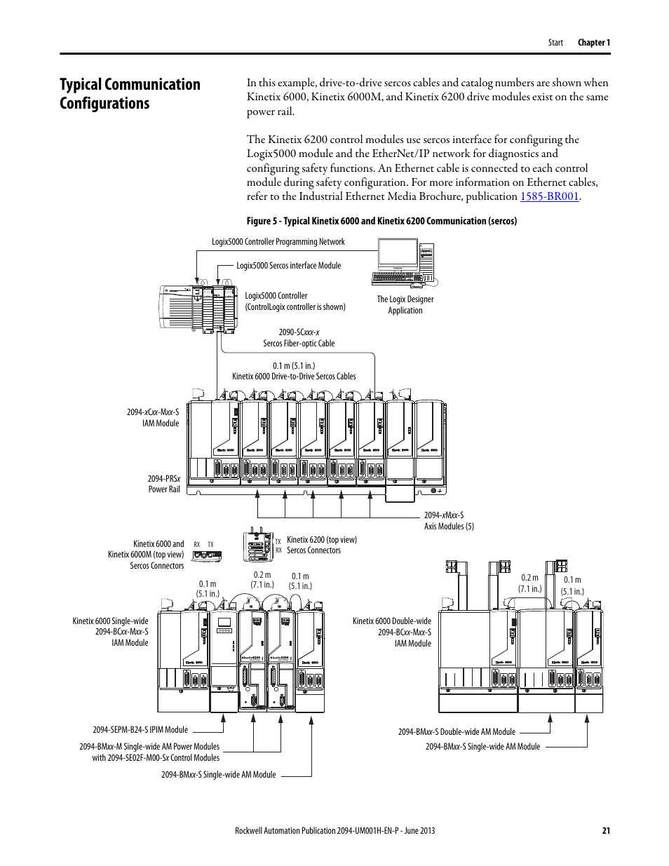 Typical communication configurations | Rockwell Automation 2094-xMxx-S Kinetix 6000 Multi-axis Servo Drives User Manual User Manual | Page 21 / 286